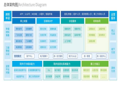 互联网医院